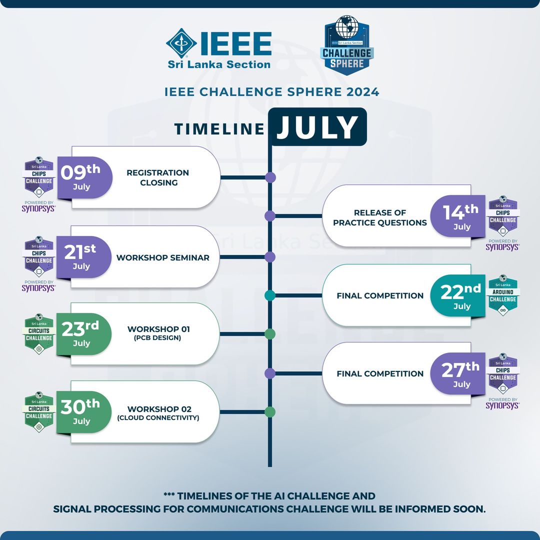 You are currently viewing IEEE Sri Lanka – Challenge Sphere 2024